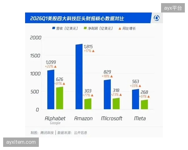 2026年上半年财报显示，头部体育科技公司研发投入占营收比重首次超过营销费用，证实其战略重心已从市场拉新转向技术深耕